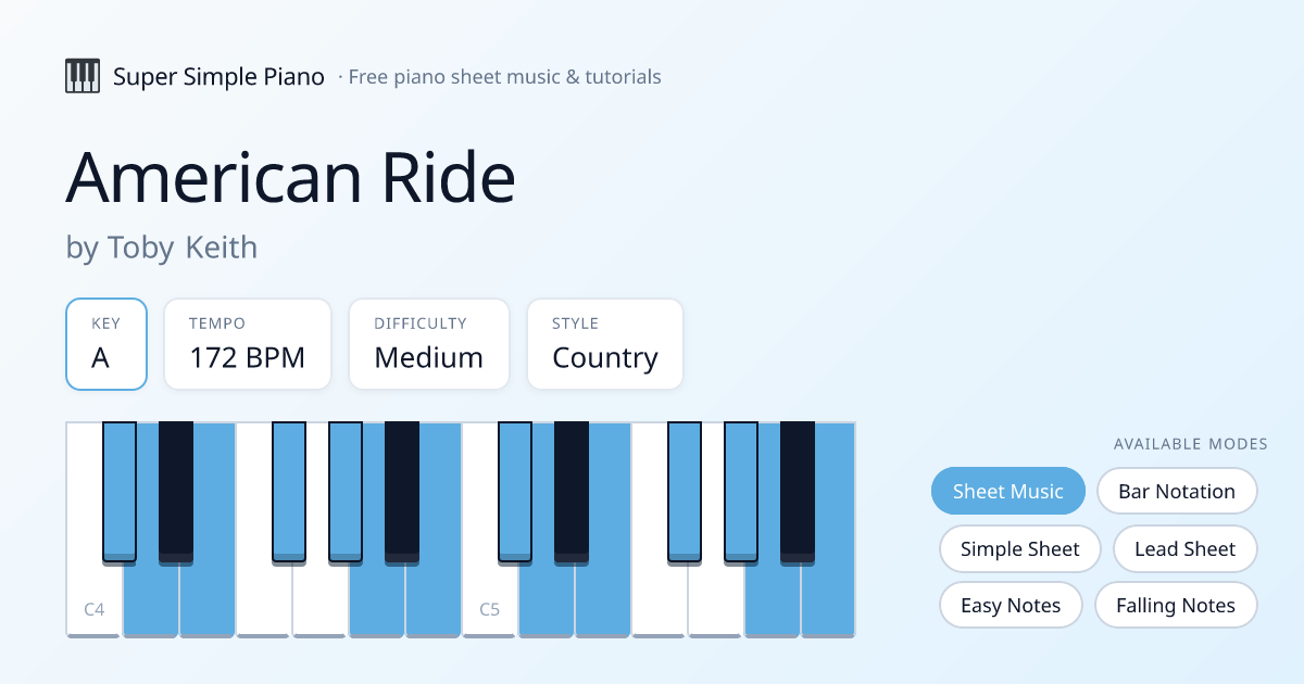 How to Play American Ride by Toby Keith on Piano Easy — Notes for Beginners