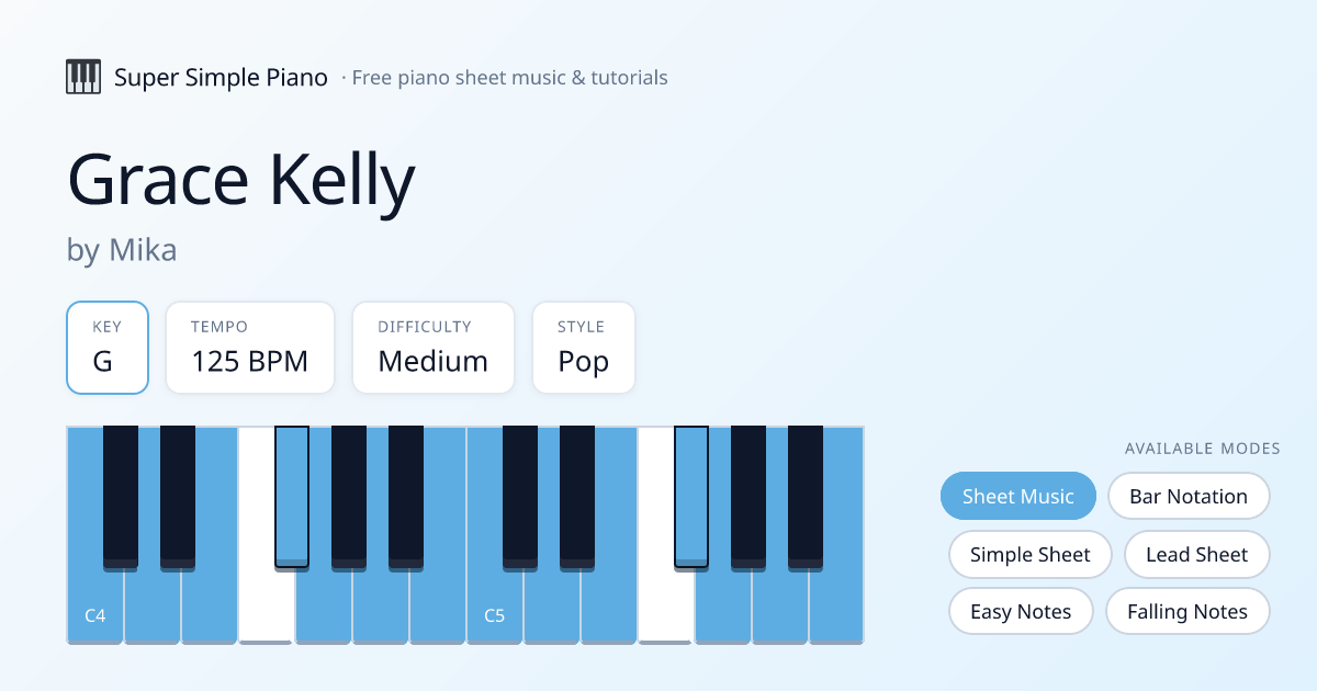 How to Play Grace Kelly by Mika on Piano Easy — Notes for Beginners
