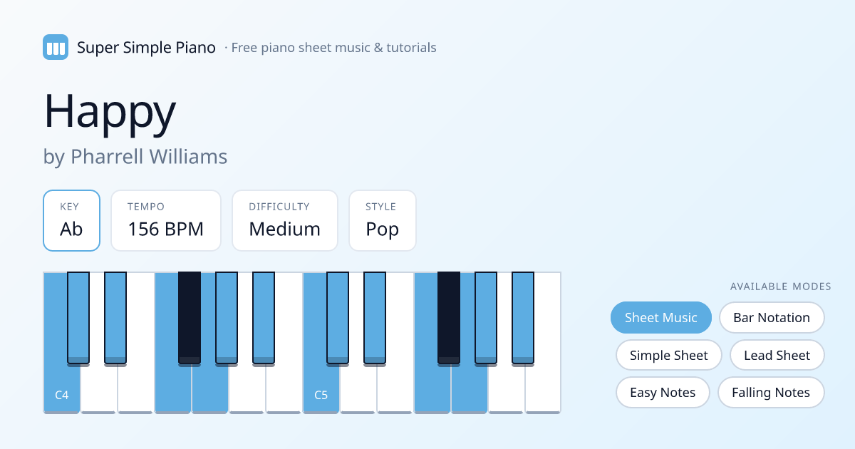 Happy by Pharrell Williams Simplified Piano Arrangement — Easy Sheet Music