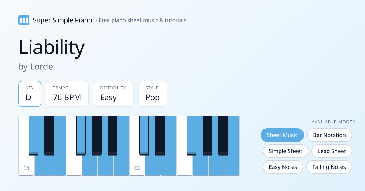 Liability by Lorde Simplified Piano Arrangement — Easy Sheet Music