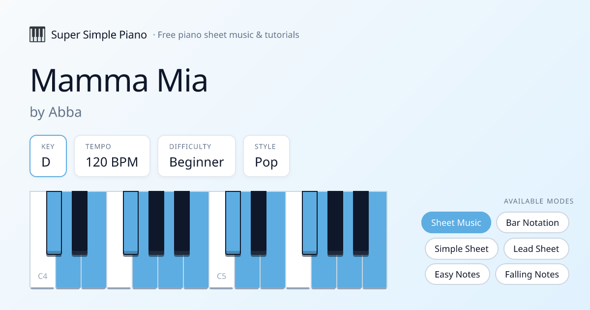 Mamma Mia by ABBA Piano Sheet Music — Visual Bar Notation