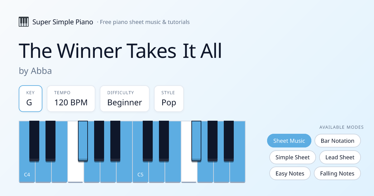The Winner Takes It All by ABBA Karaoke — Lyrics & Chords to Sing ...